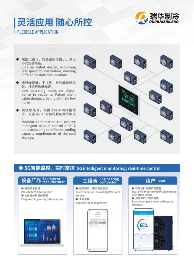 灵活应用与监控